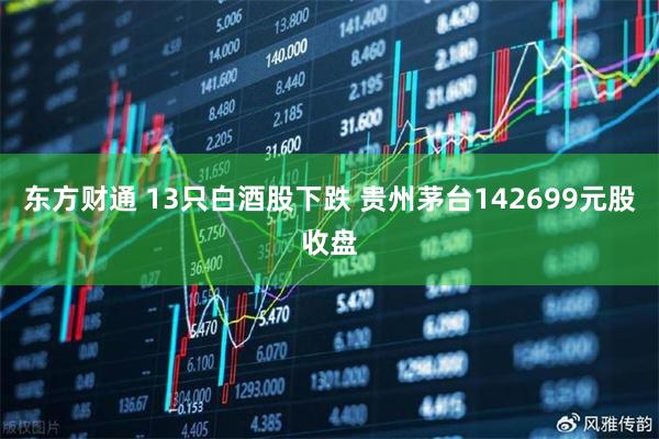 东方财通 13只白酒股下跌 贵州茅台142699元股收盘